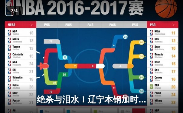 绝杀与泪水！辽宁本钢加时险胜广东宏远 赵继伟33分主宰辽粤大战 - 2